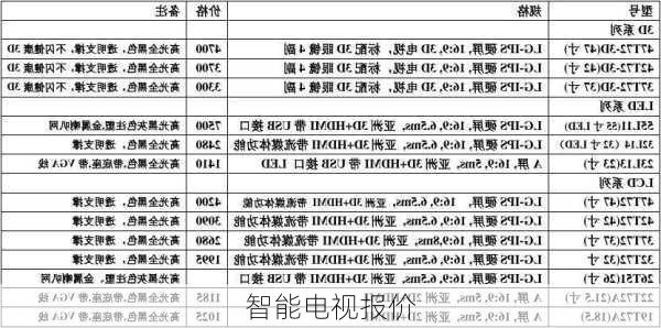 智能电视报价