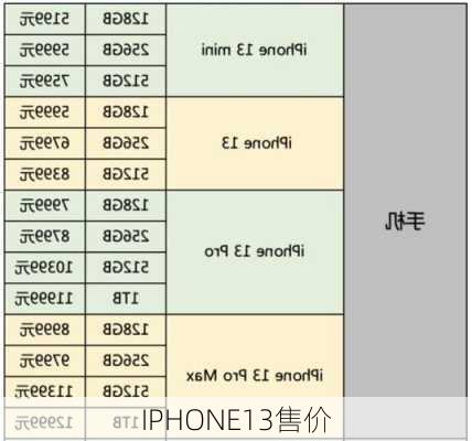 IPHONE13售价