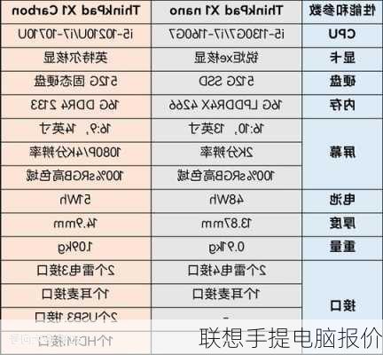 联想手提电脑报价