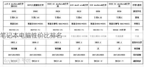 笔记本电脑性价比排名