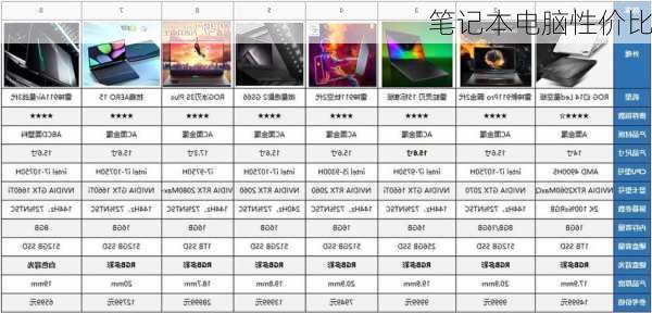 笔记本电脑性价比