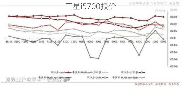 三星i5700报价