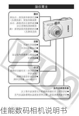 佳能数码相机说明书