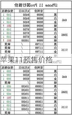 苹果11预售价格