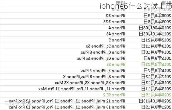 iphone6什么时候上市