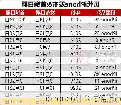 iphone6什么时候上市