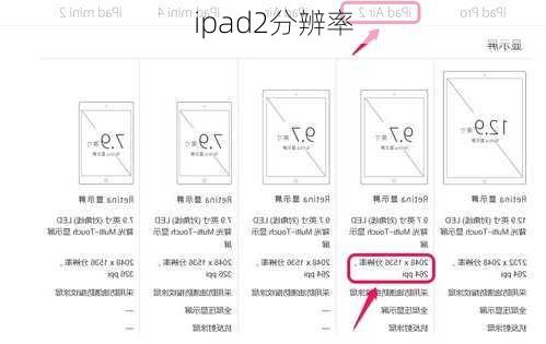 ipad2分辨率