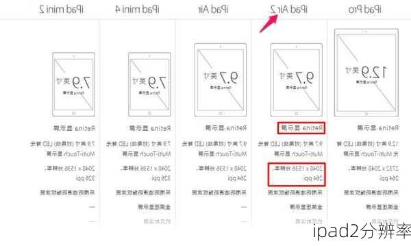 ipad2分辨率