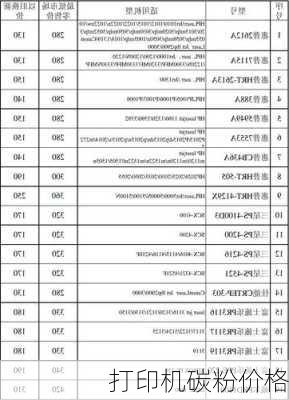 打印机碳粉价格