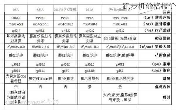 跑步机价格报价