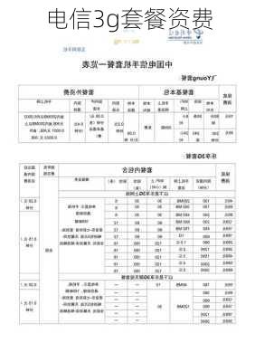 电信3g套餐资费