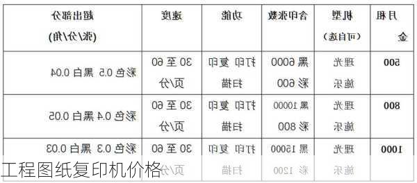 工程图纸复印机价格