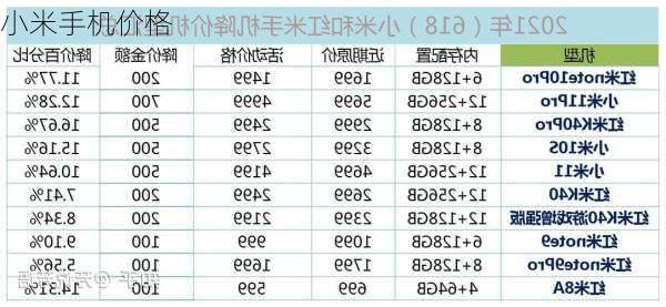 小米手机价格