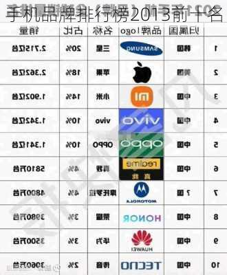 手机品牌排行榜2013前十名