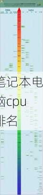 笔记本电脑cpu排名