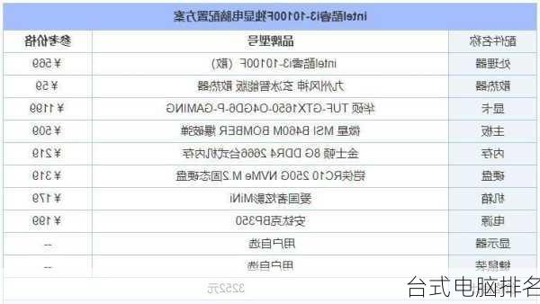 台式电脑排名