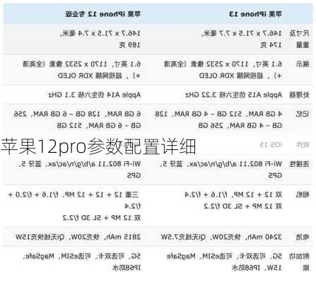 苹果12pro参数配置详细