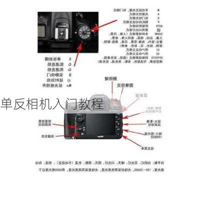 单反相机入门教程