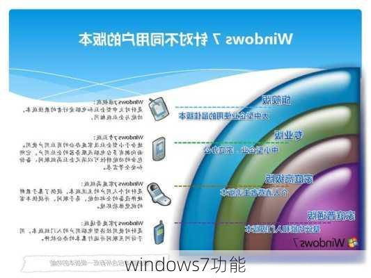 windows7功能