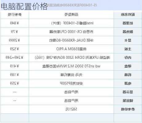 电脑配置价格