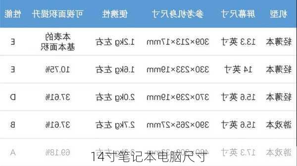 14寸笔记本电脑尺寸