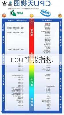 cpu性能指标