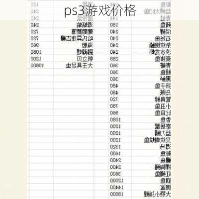 ps3游戏价格