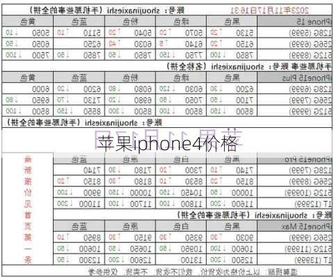苹果iphone4价格