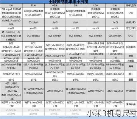 小米3机身尺寸