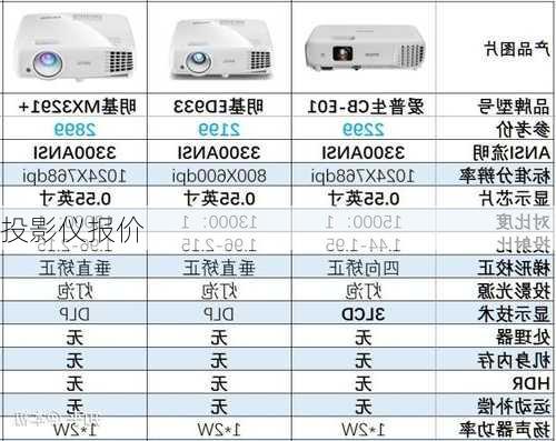 投影仪报价