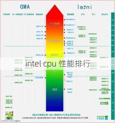 intel cpu 性能排行