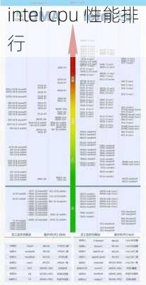 intel cpu 性能排行