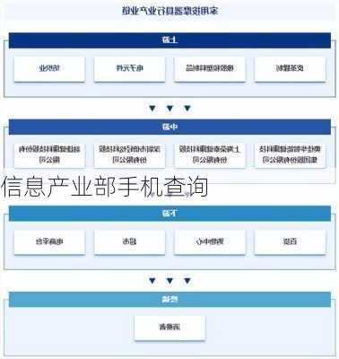 信息产业部手机查询