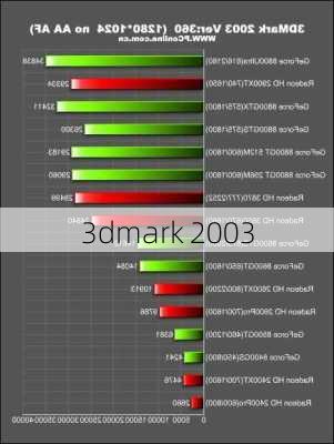 3dmark 2003