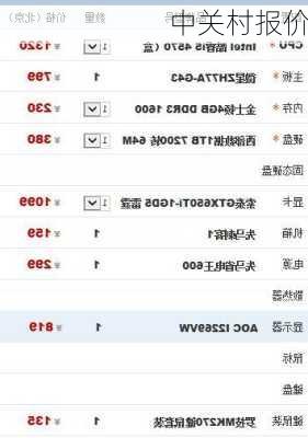 中关村报价