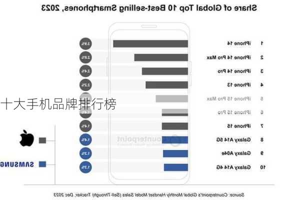 十大手机品牌排行榜