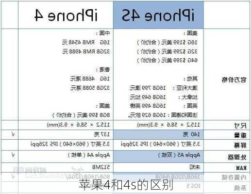 苹果4和4s的区别