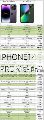 IPHONE14PRO参数配置