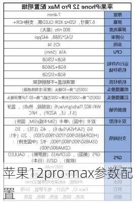 苹果12pro max参数配置