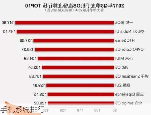 手机系统排行