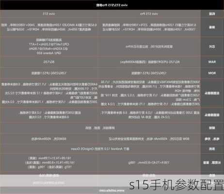 s15手机参数配置