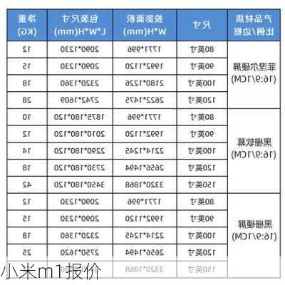 小米m1报价