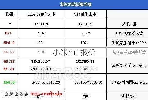 小米m1报价