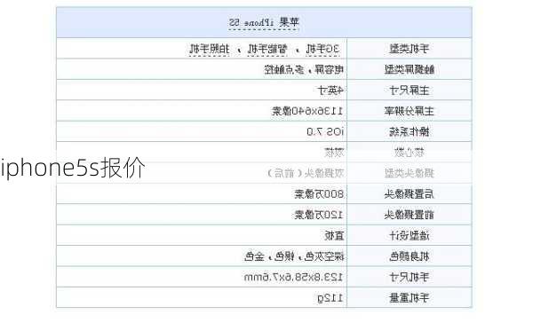 iphone5s报价