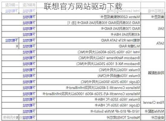 联想官方网站驱动下载