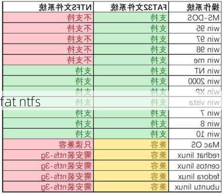 fat ntfs