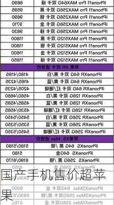 国产手机售价超苹果