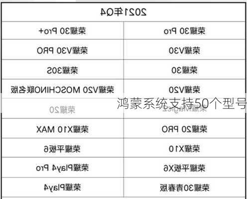 鸿蒙系统支持50个型号