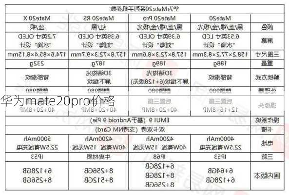 华为mate20pro价格