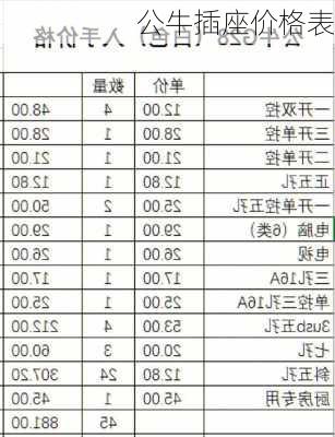 公牛插座价格表